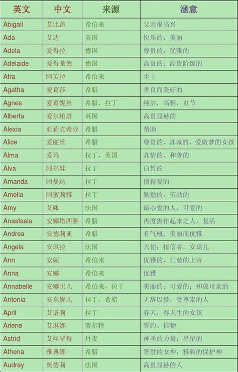 女性英文名字大全|【英文名字】400 個女生英文名字意義總整理，找英語。